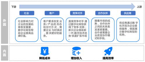 从数据孤岛到主数据管理 解决企业多系统数据不一致的完整思路