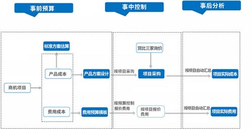 电气成套企业借助ERP系统实现精细化成本利润管理指南