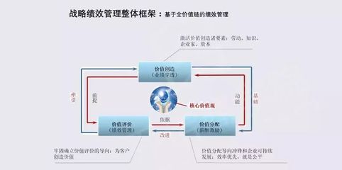 十大咨询公司:绩效管理怎么做才最有效?|思博企业管理咨询