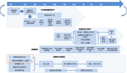 战略定位与战略执行 百思特管理咨询集团的企业管理信息咨询服务解析