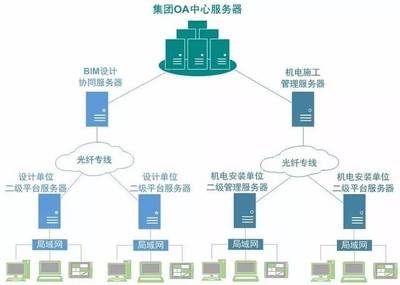 你不得不看︱揭秘厦门地铁BIM技术创新应用的始末